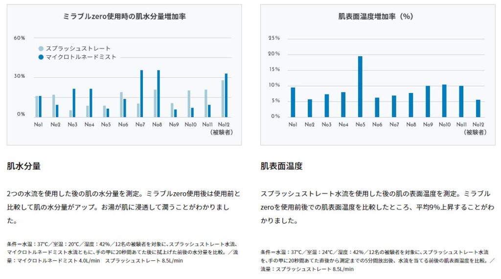 サイエンス公式