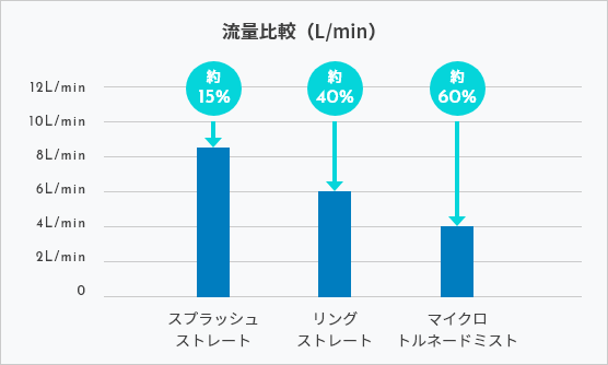 サイエンス公式