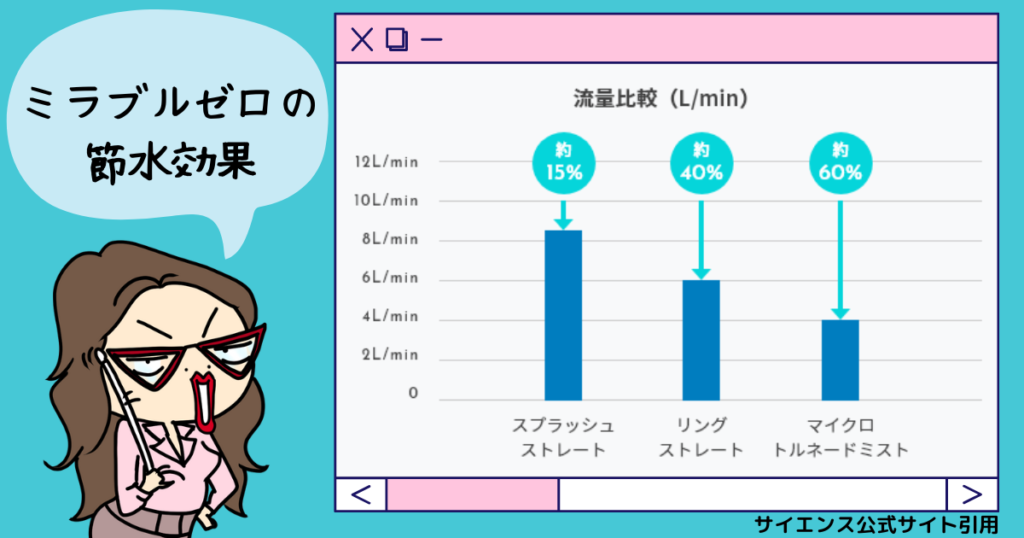 節水率の表