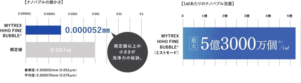 マイトレックス公式