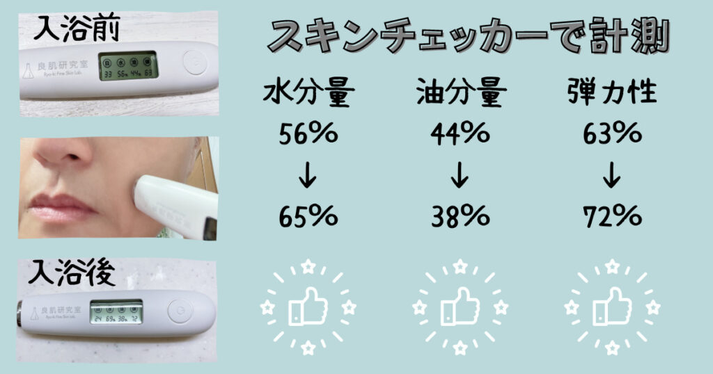 スキンチェッカーで計測